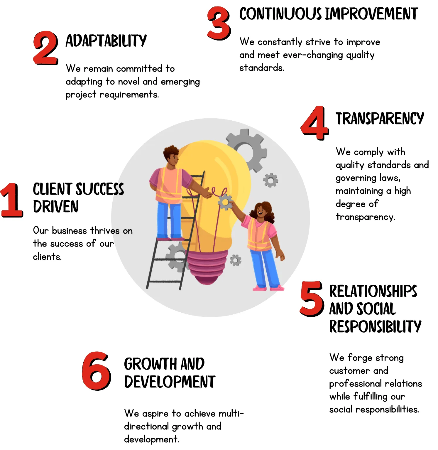 Our Core Values